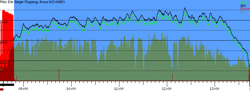 Barometer